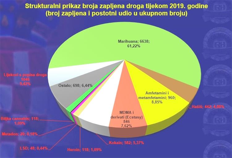 Ministarstvo Unutarnjih Poslova Republike Hrvatske Svjetski Dan Borbe